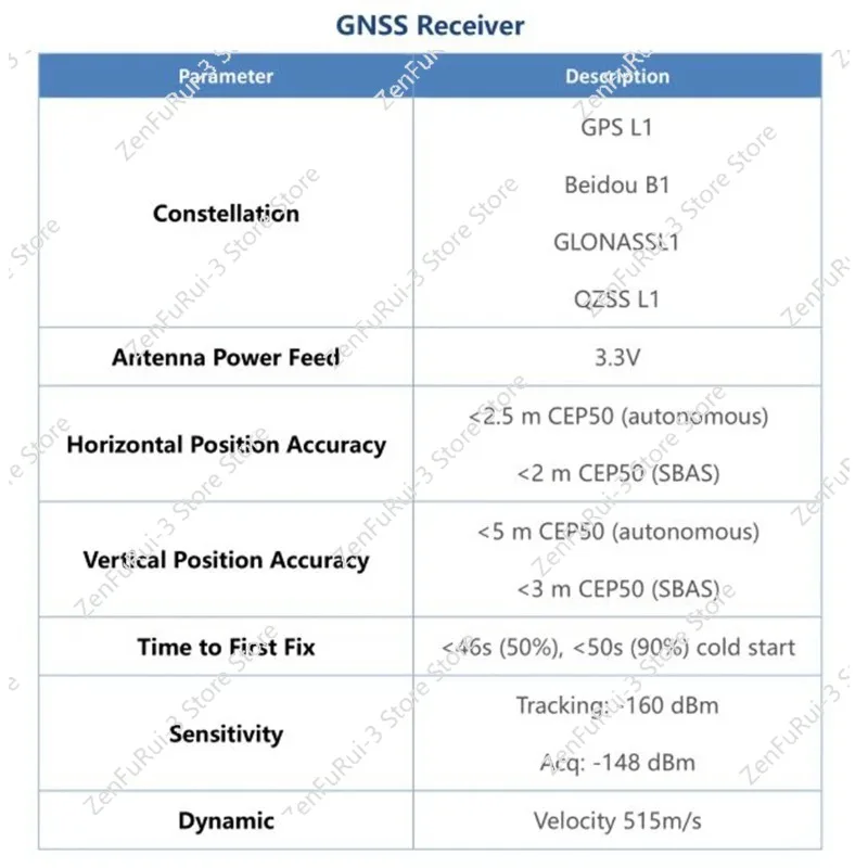 خادم TF-NTP-LITE NTP + خادم وقت شبكة هوائي 10 أمتار مع شاشة 2 منافذ شبكة تدعم Beidou GPS GLONASS QZSS