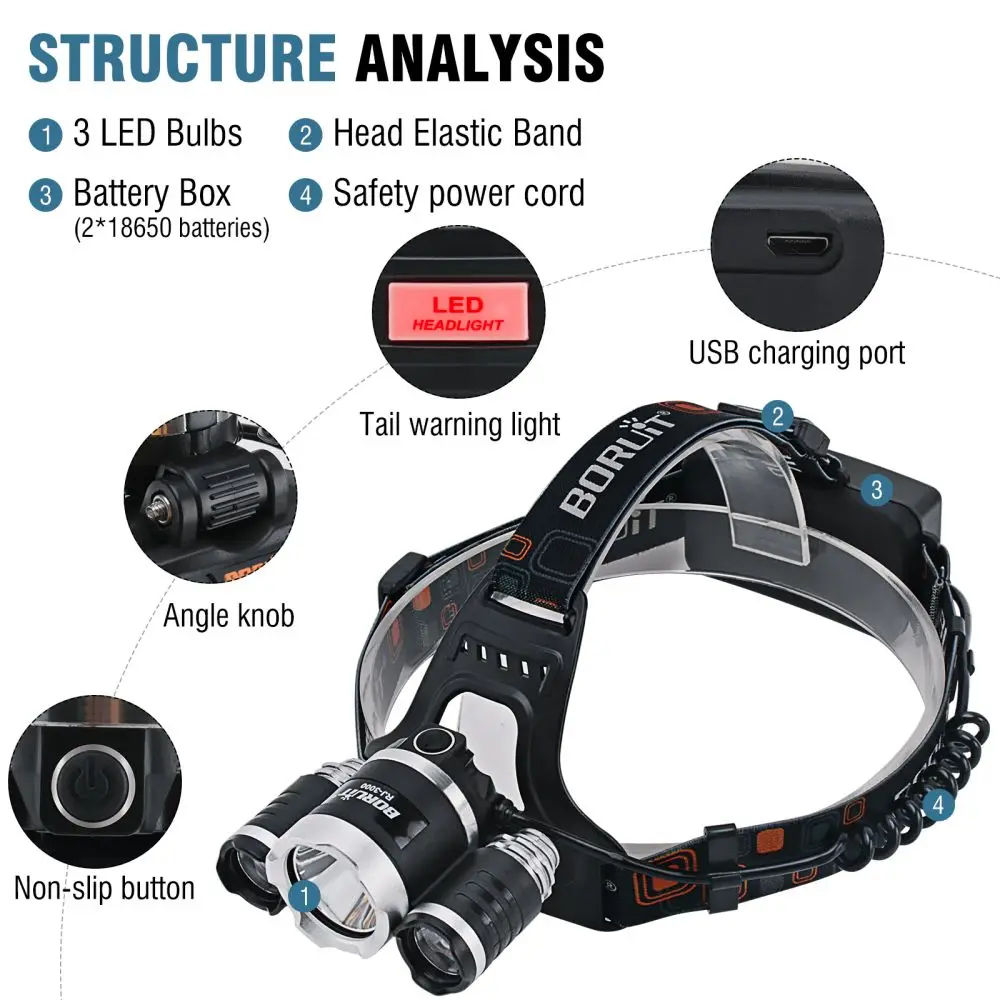 BORUiT 3000LM RJ-3000 LED Headlamp Type-C Rechargeable Headlight Waterproof Fishing Camping Head Torch Lantern