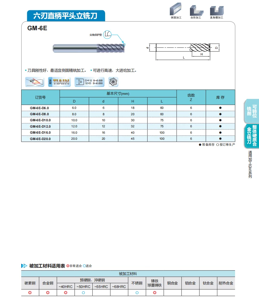 GM-6E-D20.0 ZCC.CT GM-6E Six blade straight shank flat end milling cutter D20.0*20*45*100 6F Flat end mills 6 Flutes End Mills