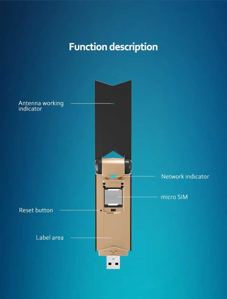 4G LTE USB Dongle 150Mbps Unlocked 4G Wireless Wifi Router Modem Hotspot with External Antenna Wifi Network Card