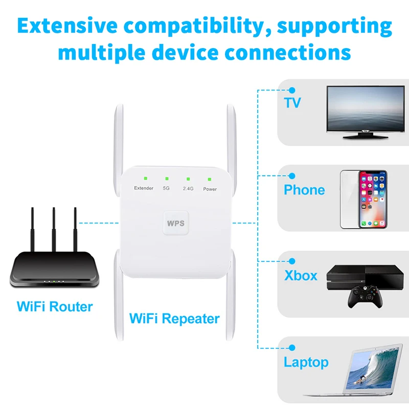 5G wzmacniacz sygnału WIFI bezprzewodowy Adapter Wi-Fi bezprzewodowy daleki zasięg Extender Port LAN 1200AC wzmacniacz dwuzakresowy wzmacniacz