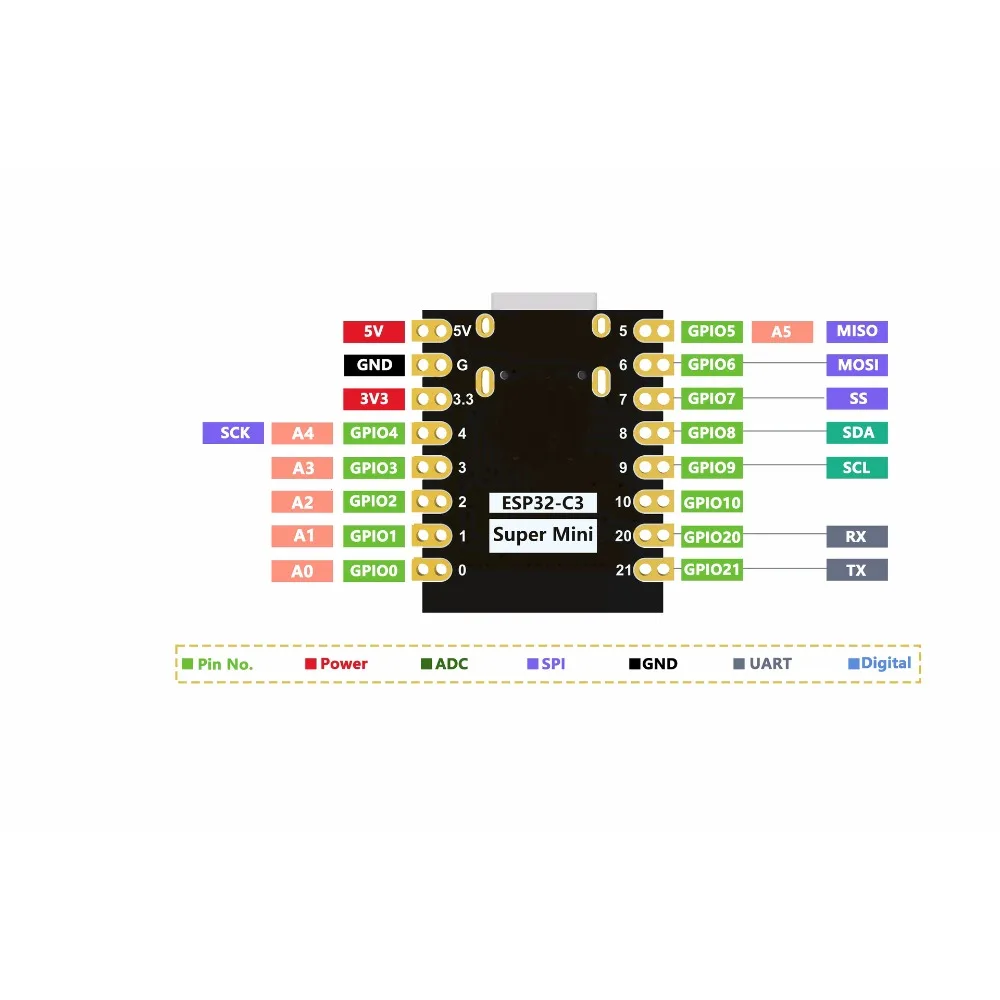 لوحة تطوير ESP32-C3 عالية الجودة ESP32 لوحة تطوير SuperMini ESP32 لوحة تطوير واي فاي بلوتوث موثوقة