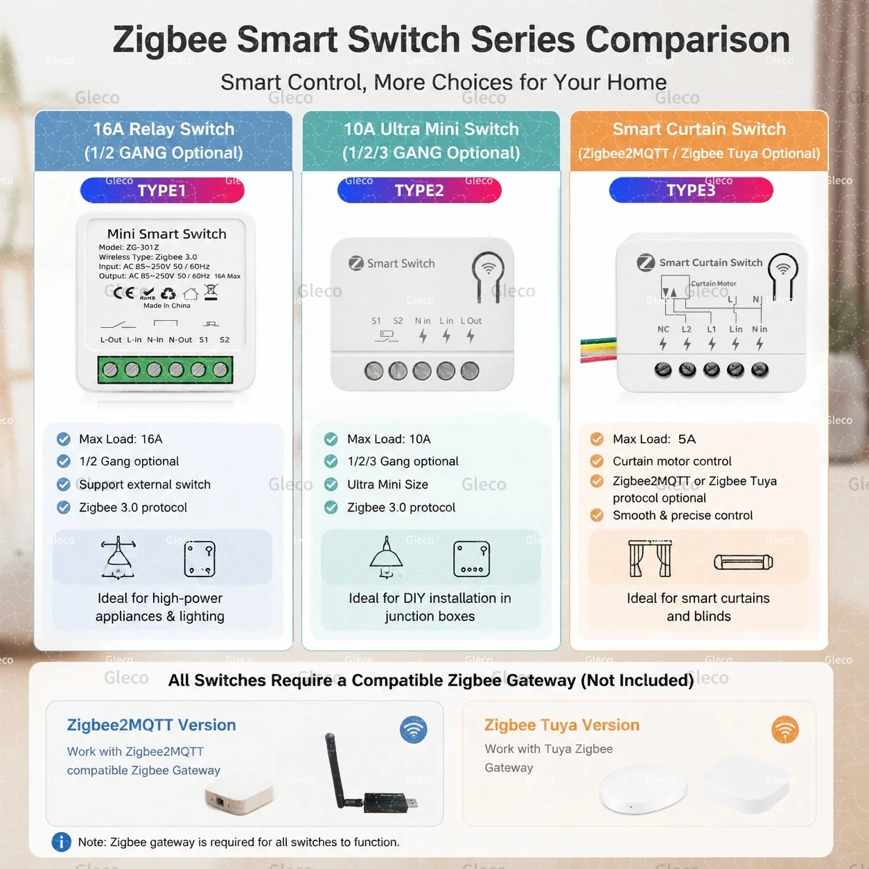 Zigbee Switch Module Extreme Mini 10A/16A Relay Breaker 220V 110V Tuya Zigbee2mqtt Curtain Switches Voice Control Alexa Google