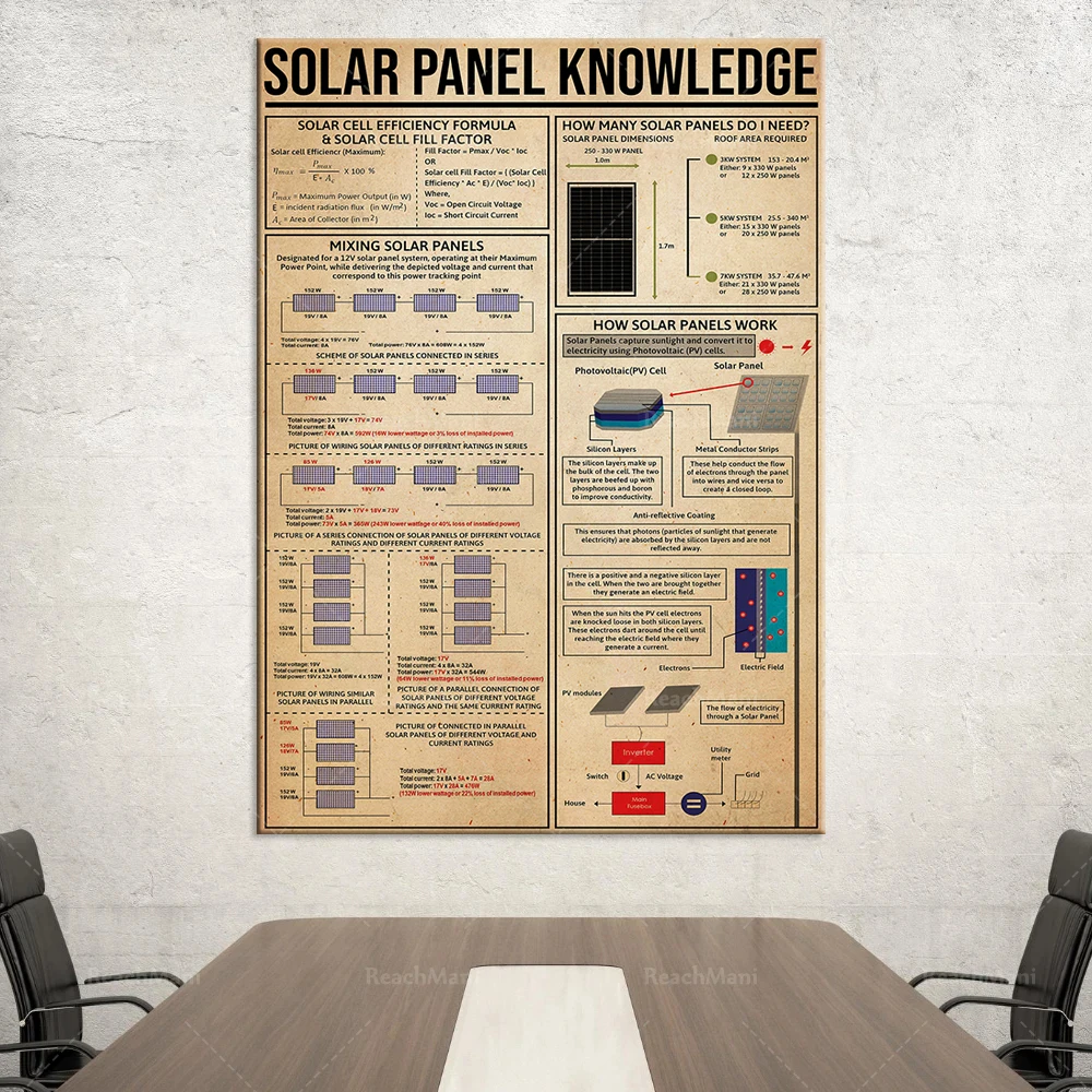 Solar Panel Knowledge Poster, Industrial Decor Poster, Classroom Art, Engineer, Power Technician Science Teacher Gift,