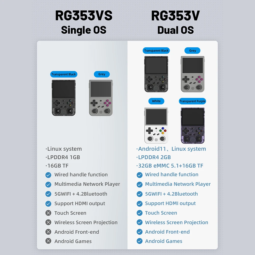 جديد! ANBERNIC RG353V RG353VS ألعاب ريترو RK3566 3.5 بوصة 640*480 وحدة تحكم ألعاب محمولة محاكي LINUX هدايا للأطفال