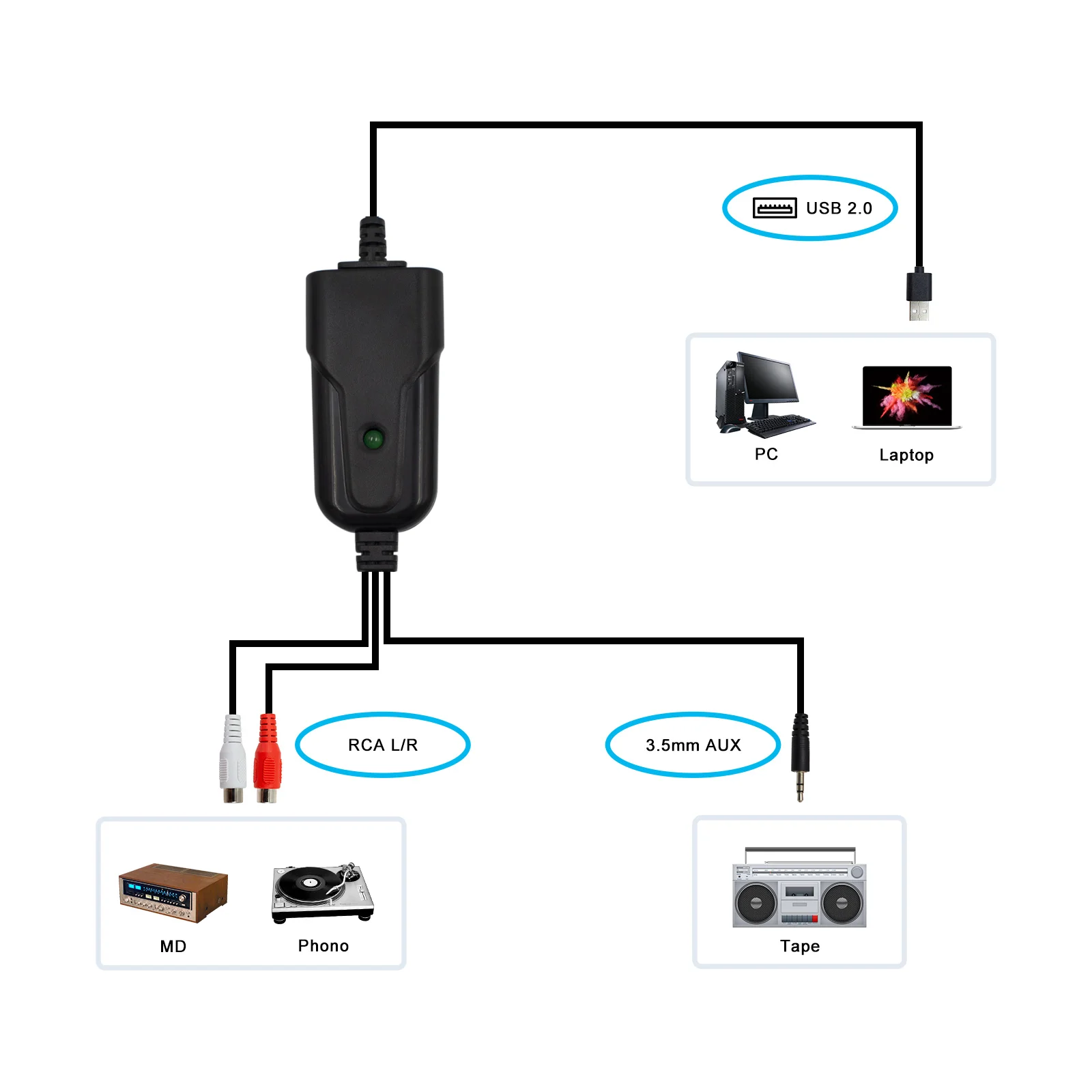 Tarjeta de captura de Audio USB2.0 Audio RCA L/R + Audio de 3,5mm a USB hasta 96KHz onda/MP3 para MD Tape Phono reproductor de CD portátil