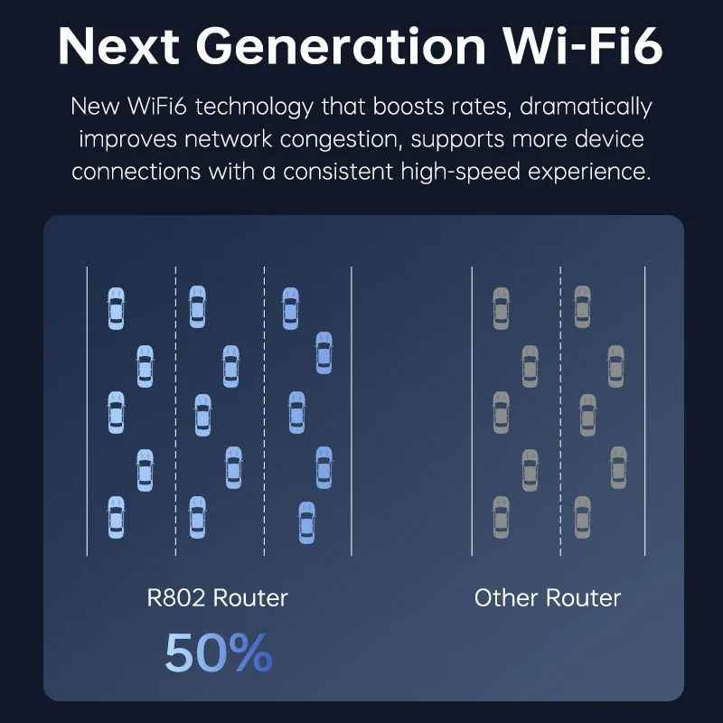 Thumbnail 4 - #66 Wi-Fi 6 Wireless Routers Sale
