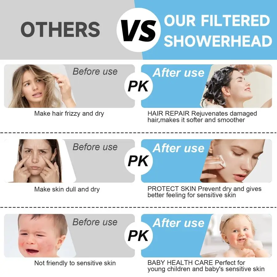 Pressure Shower Head Combo with Handheld Spray, 6 Filtered Rain Shower Head amp 5 Handheld Shower Head with Filters, 69 Stainles