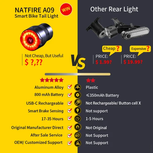 Imagen 2 del producto NATFIRE A09 bicicleta inteligente Auto luz de detección de freno USB C carga LED ciclismo luz trasera bicicleta luz trasera advertencia luz trasera de bicicleta
