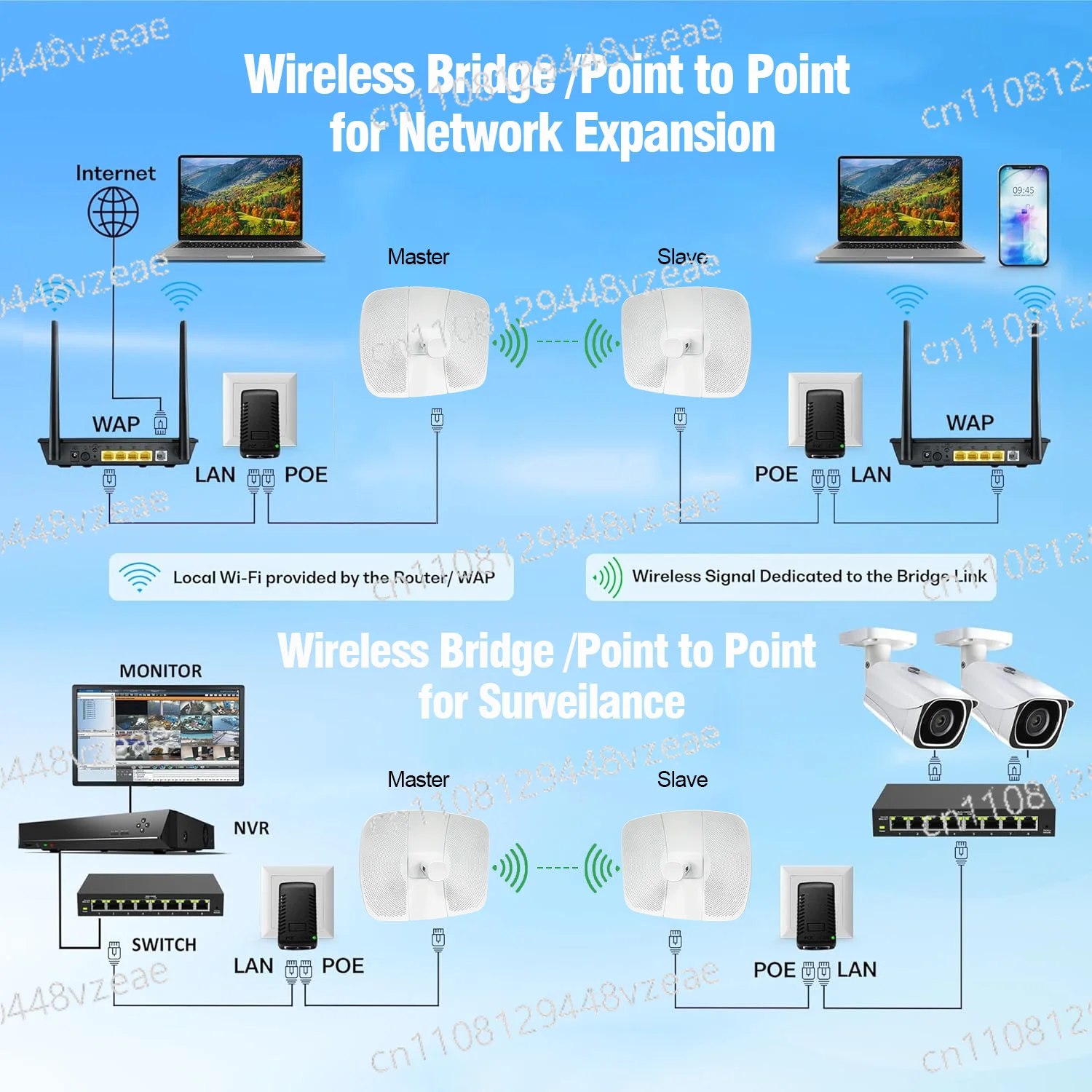 20KM Wireless Bridge for Extend Wi-Fi Extender Mosslink 5Ghz Point to Point WiFi Outdoor CPE with 26dBi Lang Range Transmission