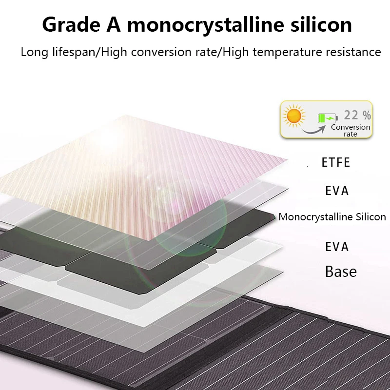 12W Portable Mini Solar Panel with USB USB Port Folding Solar Cells Charging for Cell Phone Power Bank Outdoor Camping Hiking