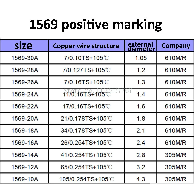 30~16AGW UL1569 Electronic Wire Single Core Multi Strand Tinned Copper PVC Insulated Cable Wires LED Extension Line