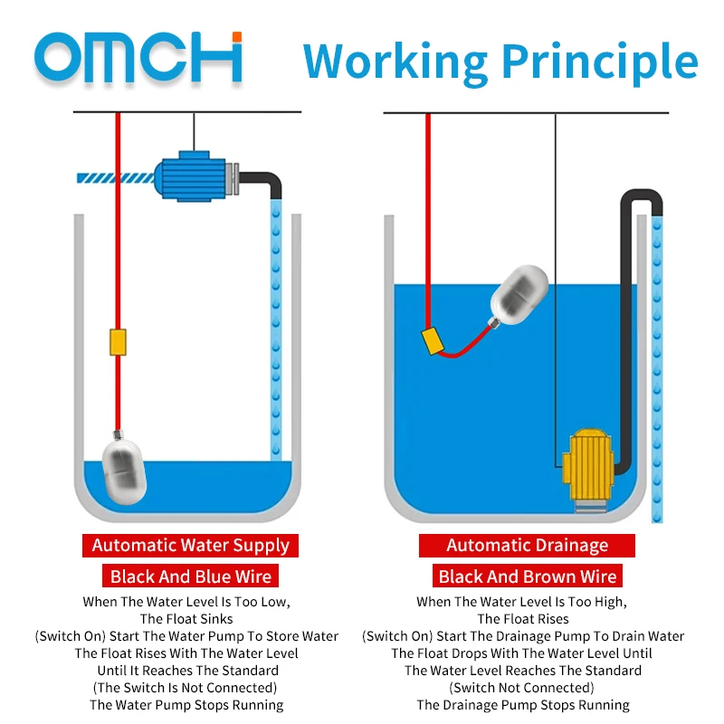 OMCH 304 Stainless Steel Level Float Switch High Temperature Resistant Automatic Water Level Controller Reservoir Flow Sensor view 6