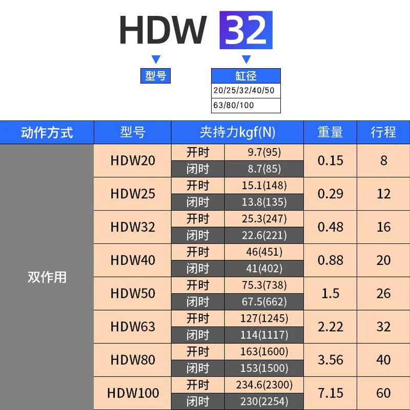 Pneumatic adjustable finger cylinder powerful small mechanical parallel gripper HDW-20/25/32/40/20/50/63