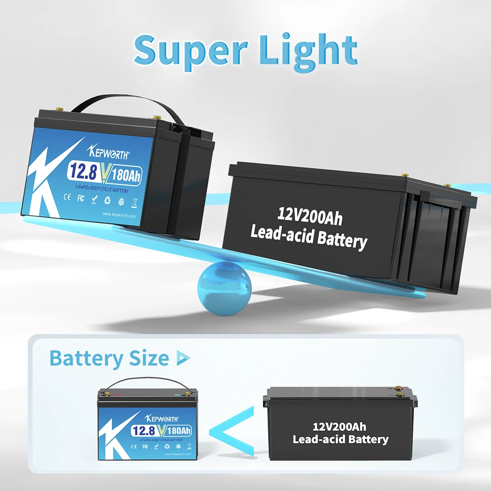 KEPWORTH 12V 180Ah LiFePO4 Battery, Built-in 100A BMS 2304Wh Energy Deep Cycles, Perfect for Off-Grid, Motorhome, Solar System