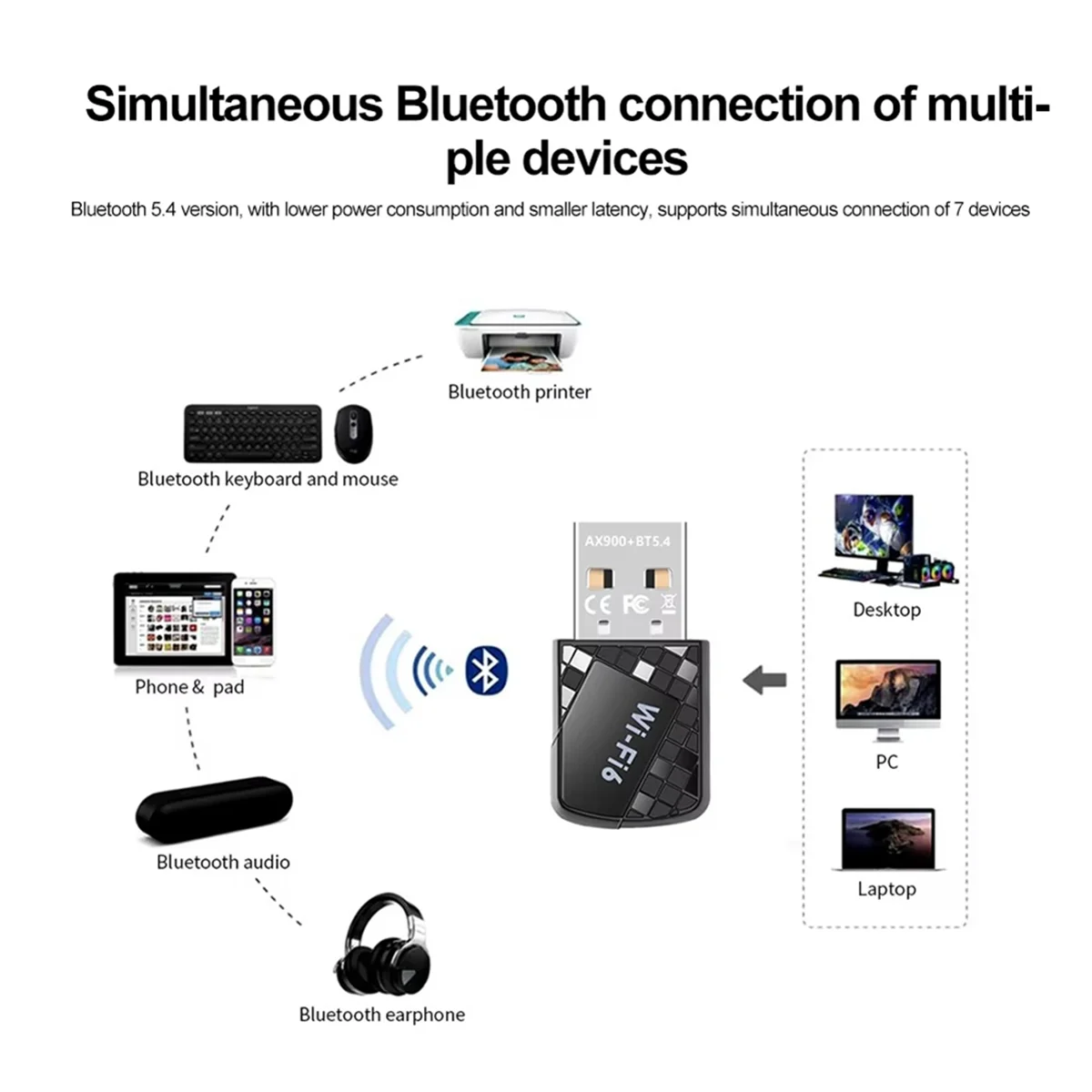 【صفقة حصرية!】AX900 USB WiFi 6 محول 900Mbps بلوتوث 5.4 2 في 1 USB دونغل 2.4G 5G استقبال WLAN اللاسلكي لـ Win10&Win11