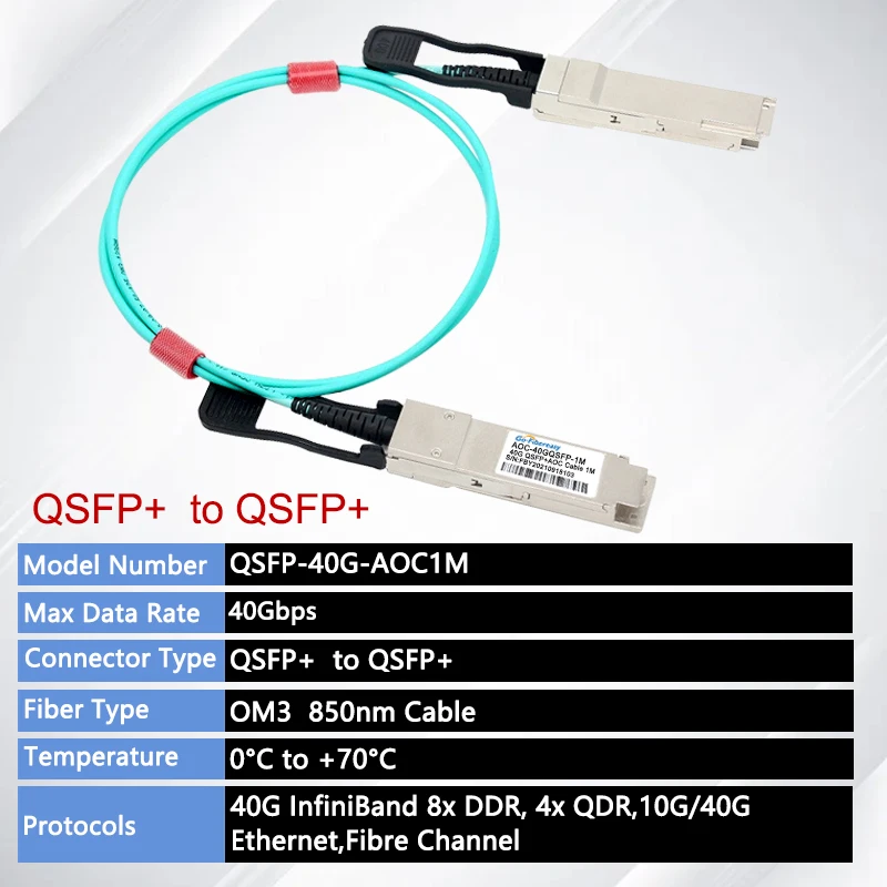 40Gb QSFP AOC Cable 1/2/3/5/10/20m QSFP+ to QSFP+ Active Optical Cable OM3-Aqua LSZH Fiber Cable Mellanox/MikroTik/Cisco Switch