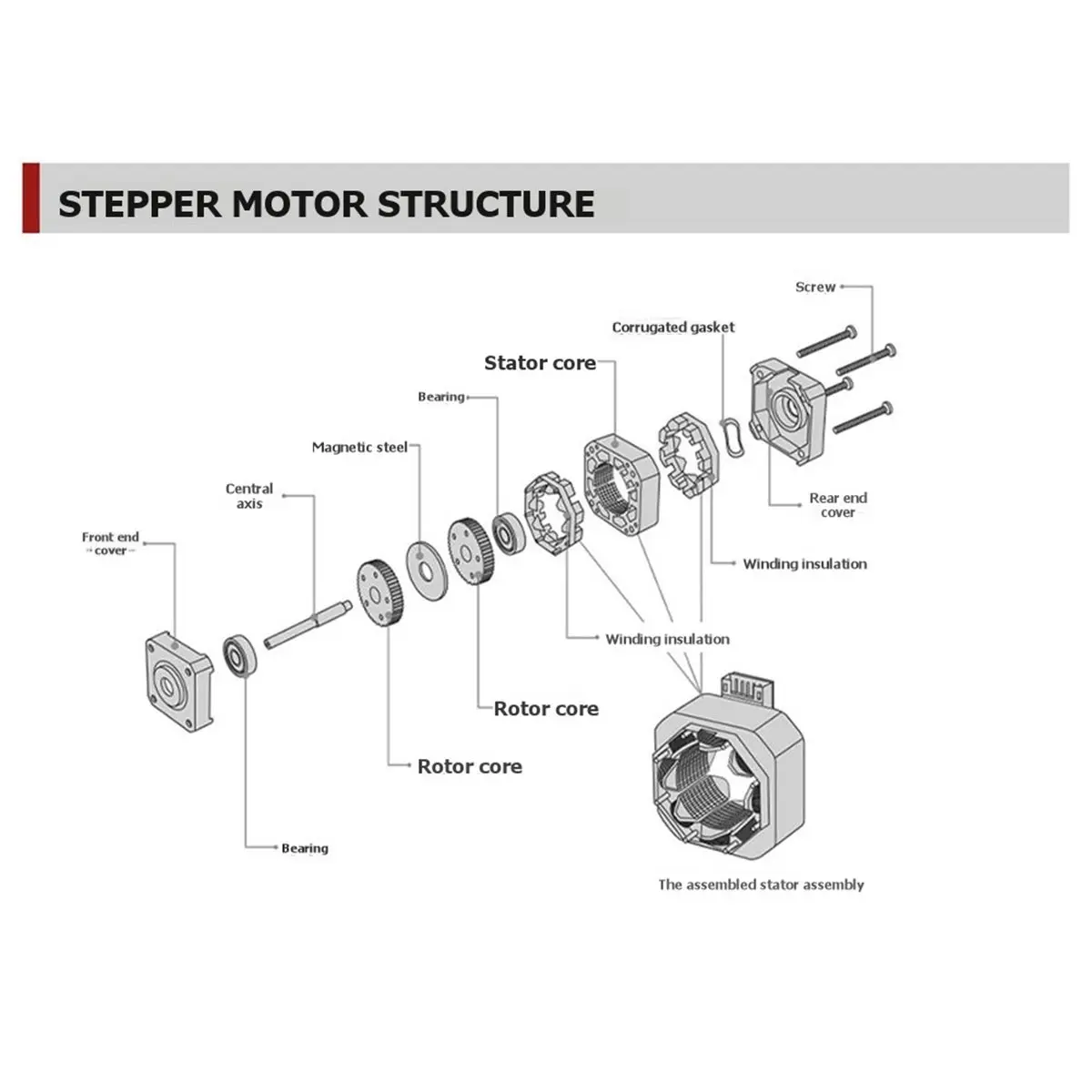 NEMA17 Double Layer Stacked 1.6A 270mN.M Stepper Motor Forward and Reverse Automatic Micro Stepping Motor for CNC