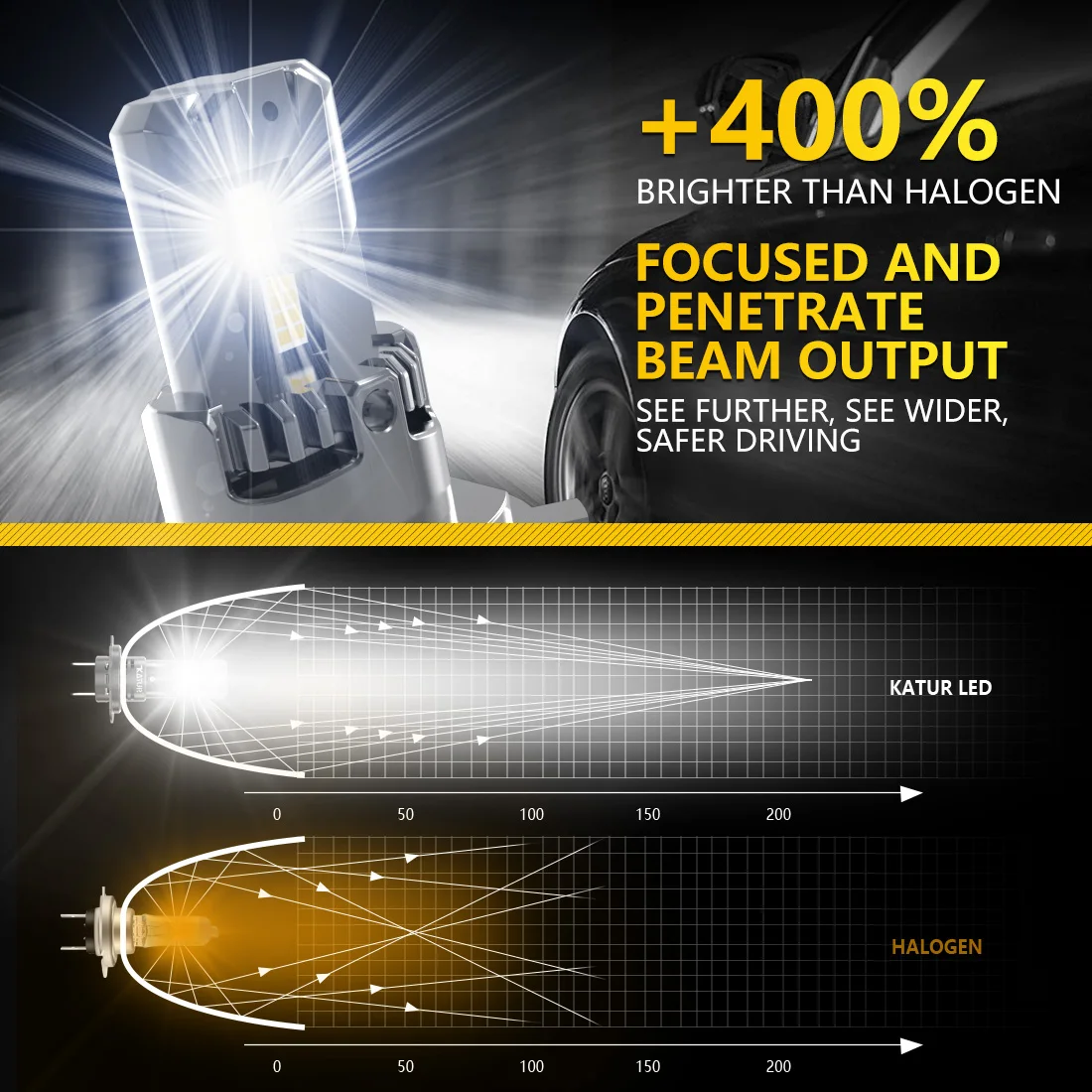 2szt. 20000LM H4 9003 HB2 LED Canbus Turbo Żarówka reflektora 100W świateł drogowych i mijania do Audi BMW Mercedes Benz Ford VW Honda — zdjęcie 5