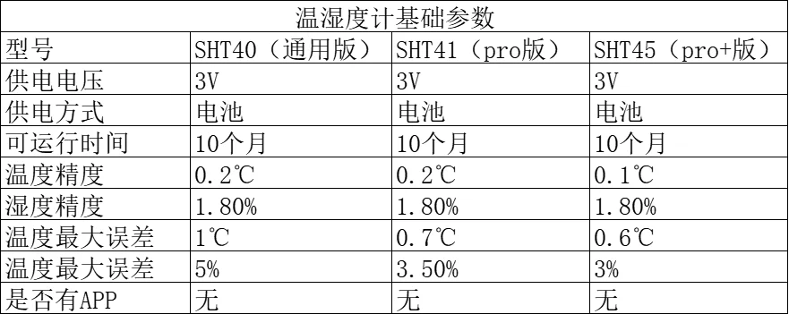 High precision hygrometer incubator pet crawler hygrometer SHT4XSHT40/SHT41/SHT45