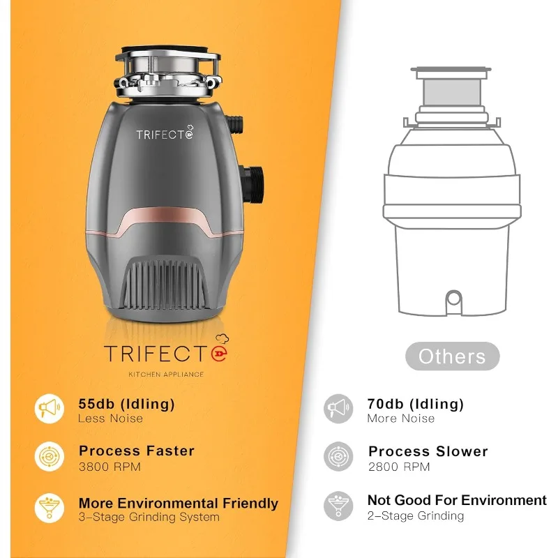 Trifecte Pro 3/4 HP Garbage Disposals with Sound Reduction,Food Waste Coutinuous Feed Garbage Disposal with Power Cord