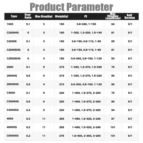 Imagen 2 del producto Carrete giratorio SHIMANO 2025 ULTEGRA CORESOLID Serise 180-275g arrastre máximo 6,2 kg INFINITYXROSS ANTI-TWIST FIN carrete de pesca de agua de mar
