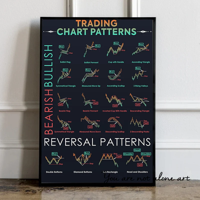 Trading Chart Patterns Stock Market Reversal Patterns Art Poster Canvas Painting Wall Prints Picture for Room Home Decor Cuadros