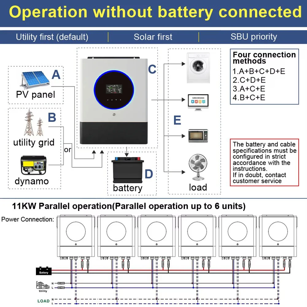 Hybrid Inverter 4KW 6KW 11KW MPPT 24V 48V 230V Build into Solar Charger Controller with Max. 500V PV INPUT Solar Panels