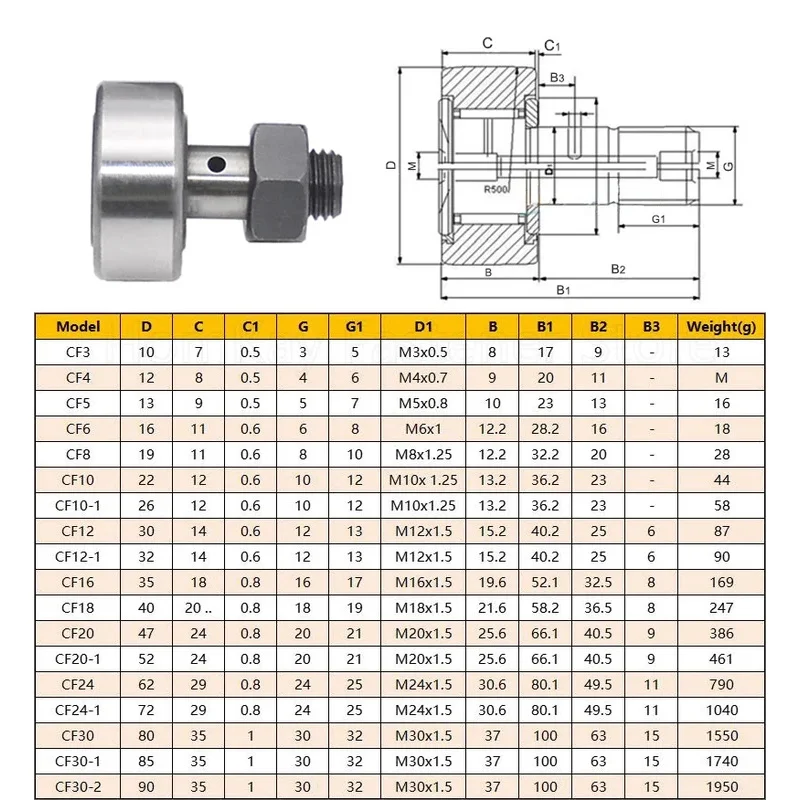 CF3-CF30 Cam Follower Needle Roller Stud Type Track Bearing Bolt Kit KR10-KR90 Wheel And Pin Bearing Steel Waterproof Rust Proof