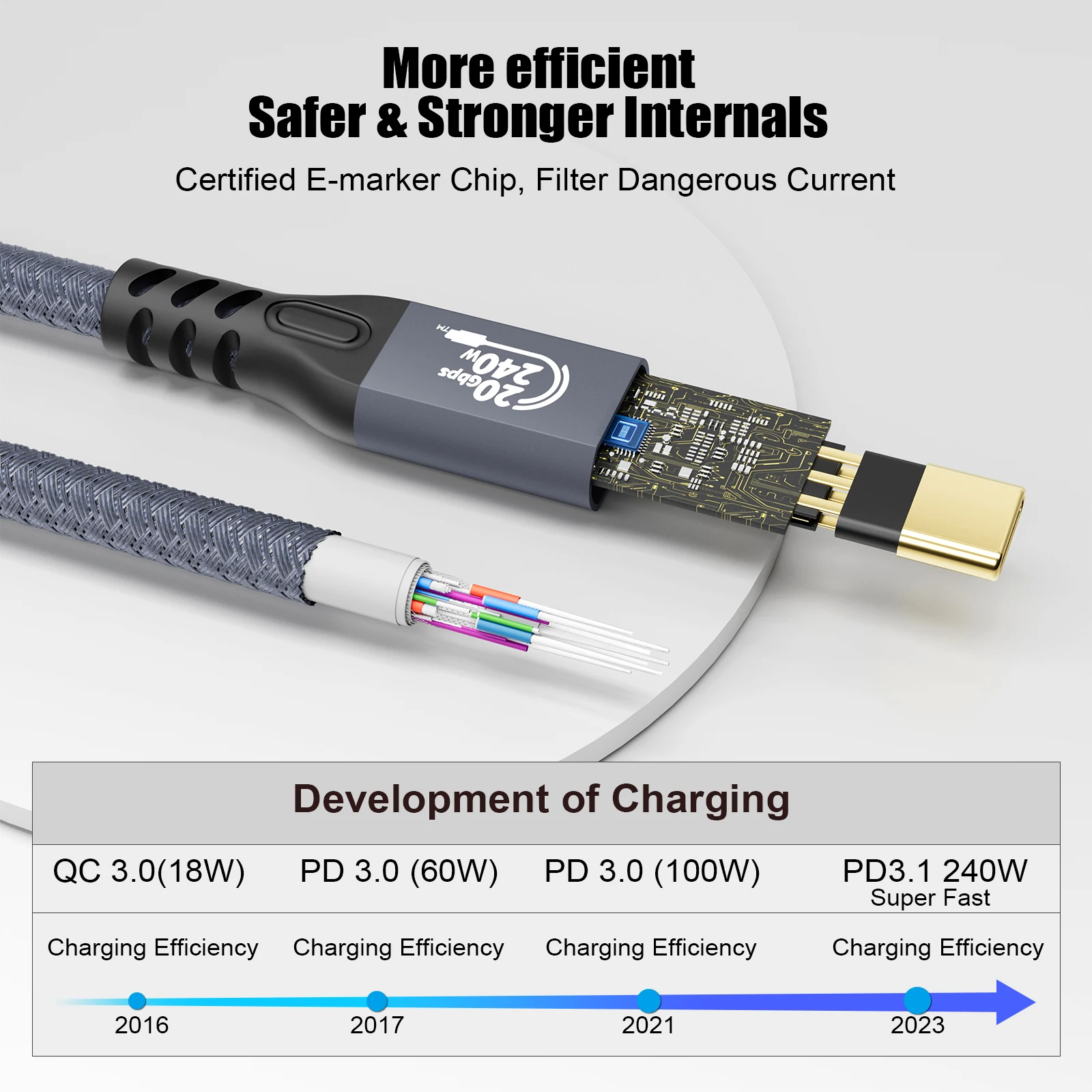 USB 3.2 Extension Cable 20Gbps 240W  Gen2 Thunderbolt Cable USB C 4K Vidio Type C 5A 240W Type-C Quick Cable