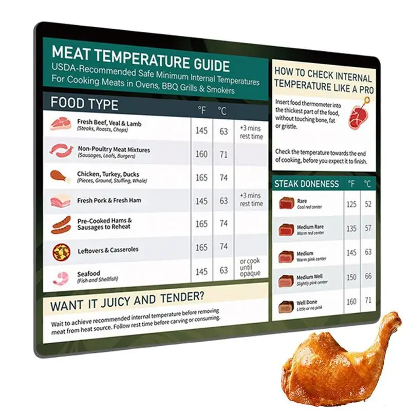 1pc Meat Temperature Chart Magnet  Chicken, Turkey, Beef Steak Cooking Grill Guide Meat Doneness Cookbook Guide