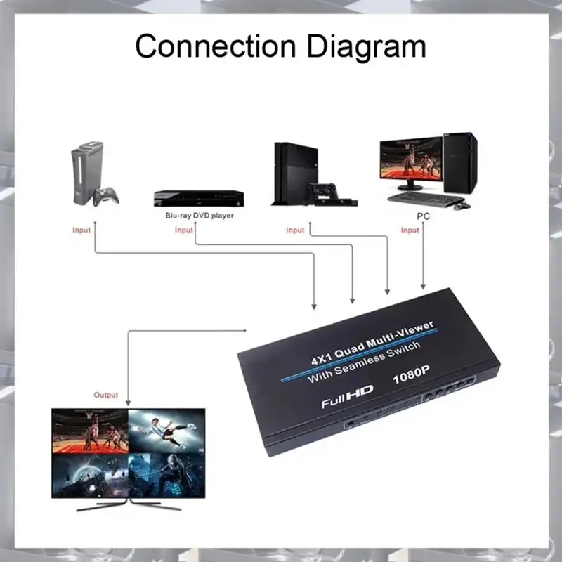 

Hot Selling--Compatible 4X1 Multiviewer Multi Channel Video Multiplexer 1080P 60Hz Audio Video Converter EU Plug,-Compat