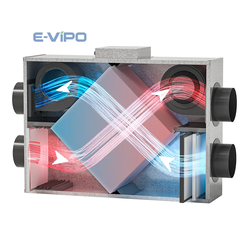 

E-VIPO Fresh Air Ventilation HVAC Systems Parts Air to Air Recuperator Heat Exchanger HEPA Hrv Erv Heat Recovery Ventilator