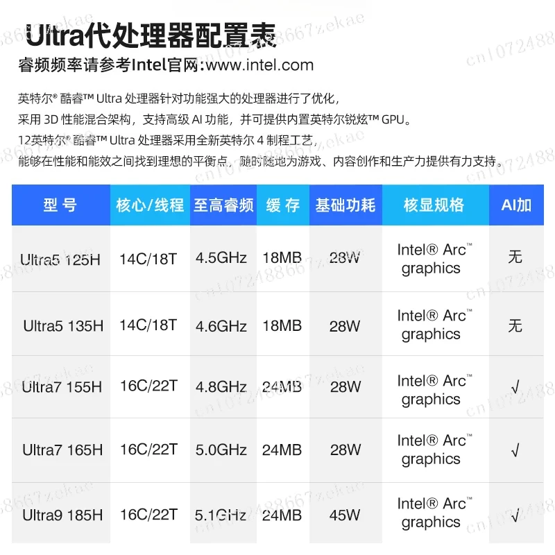 apply to CPU Onboard Motherboard Set Ultra Series Modt Processor AI Yuanqi 185H 285H Desktop