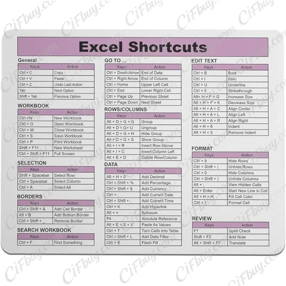 CIFbuy Excel Shortcut Mouse Pad Large Desk Mat Non-Slip Rubber Base Smooth Surface Office Cheat Sheet Keyboard Reference Guide