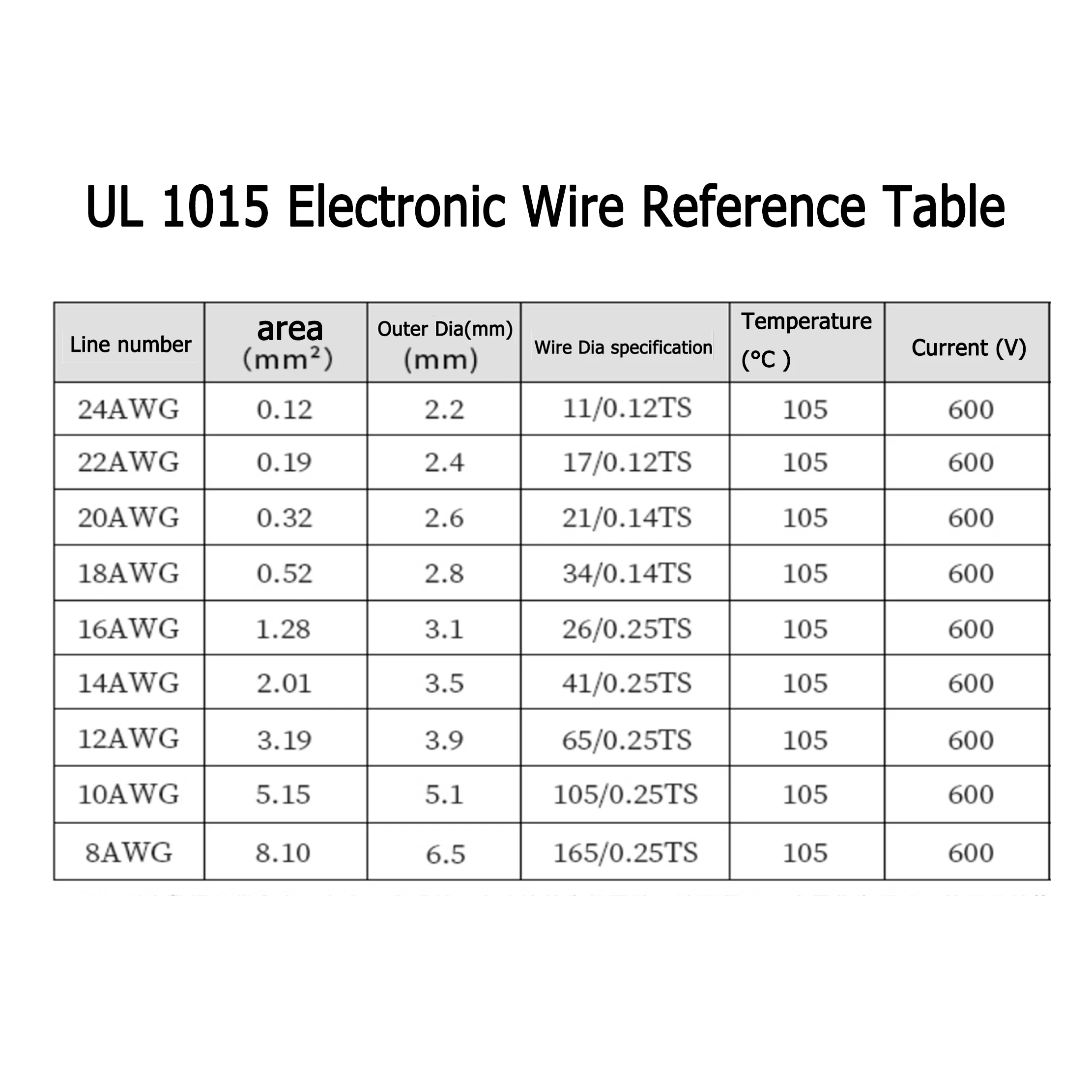 UL1015 Electronic Wire Environmental Protection Wire 105 ° High Temperature 600V American Standard Wire Lead