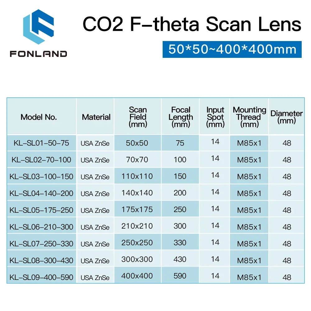 Fonland CO2 F-theta Scan Lens Field Lens 10.6um 10600nm 50x50-600x600 FL75-650mm for YAG Optical CO2 Laser Marking Machine Parts