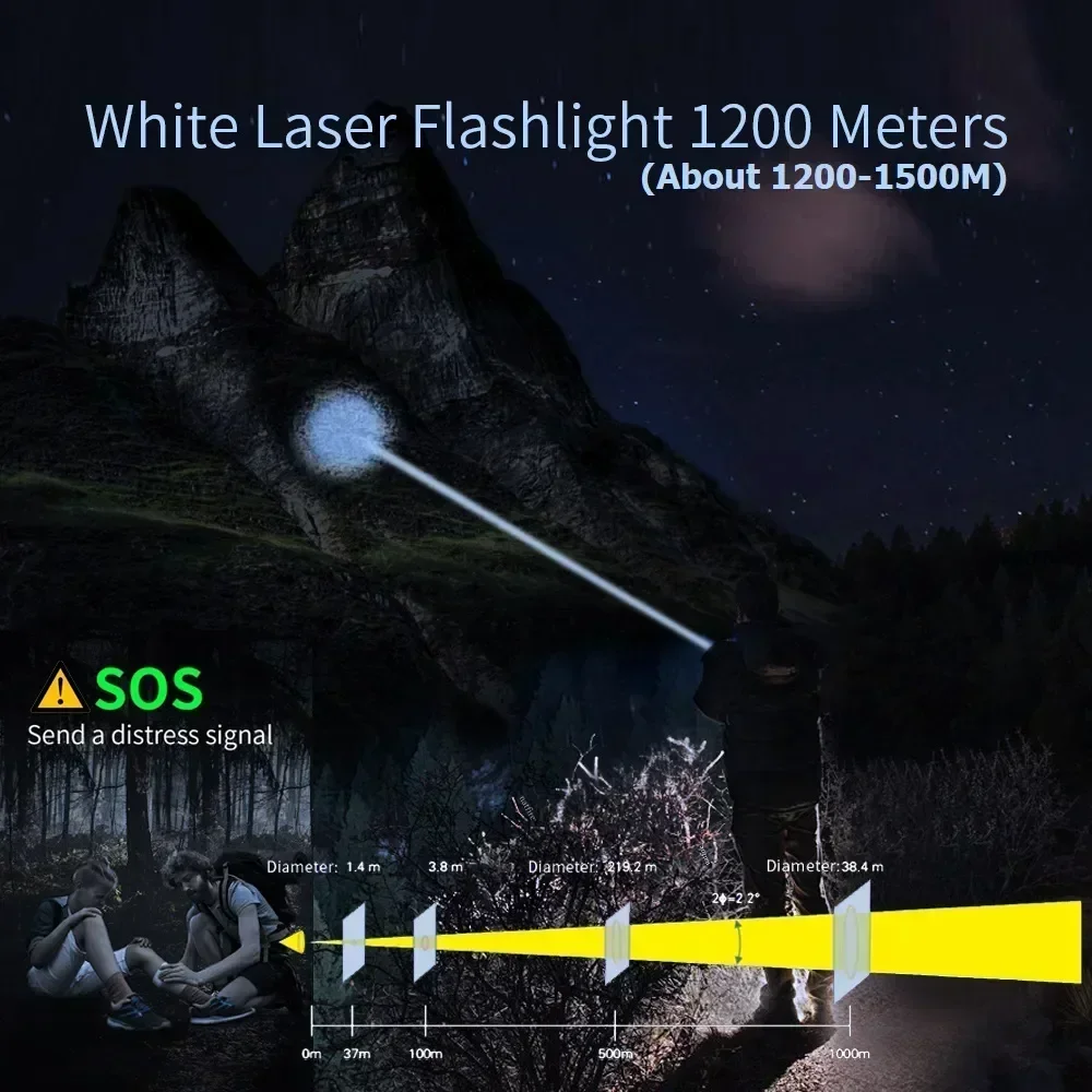 Newest SF2 White Laser Flashlight LEP 1500 Meter Built in 21700 Battery Type C Rechargeable Tactical Military Search Flashlight