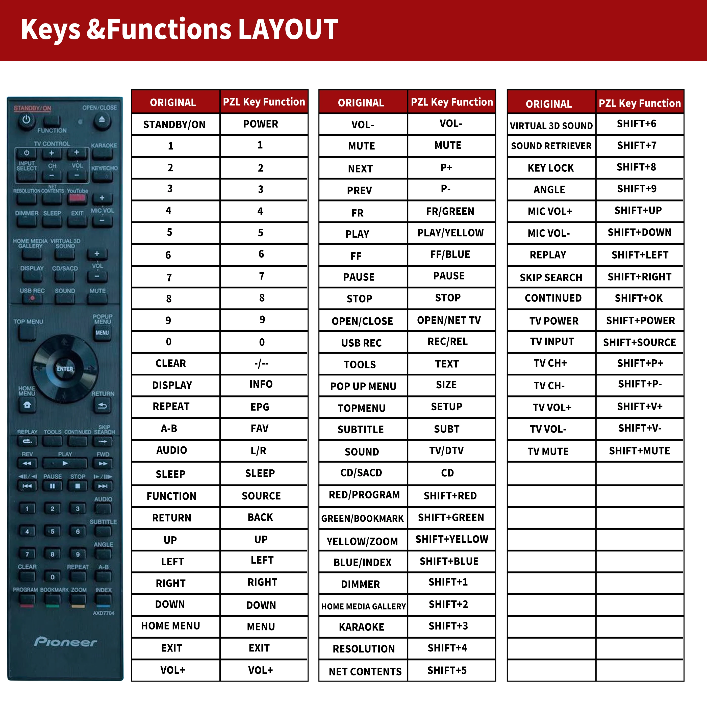 Mando a distancia AXD7704 AXD7705 AXD7702 para PIONEER, MCS-333, MCS-434, MCS-737, MCS-838