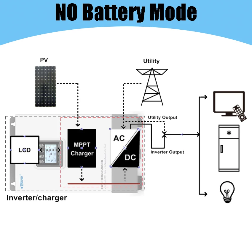 EPEVER 3000W Hybrid Inverter/Charger MPPT Combined with 100A Solar Charge Controller 24V AC/DC Charger in One Unit UP-HI