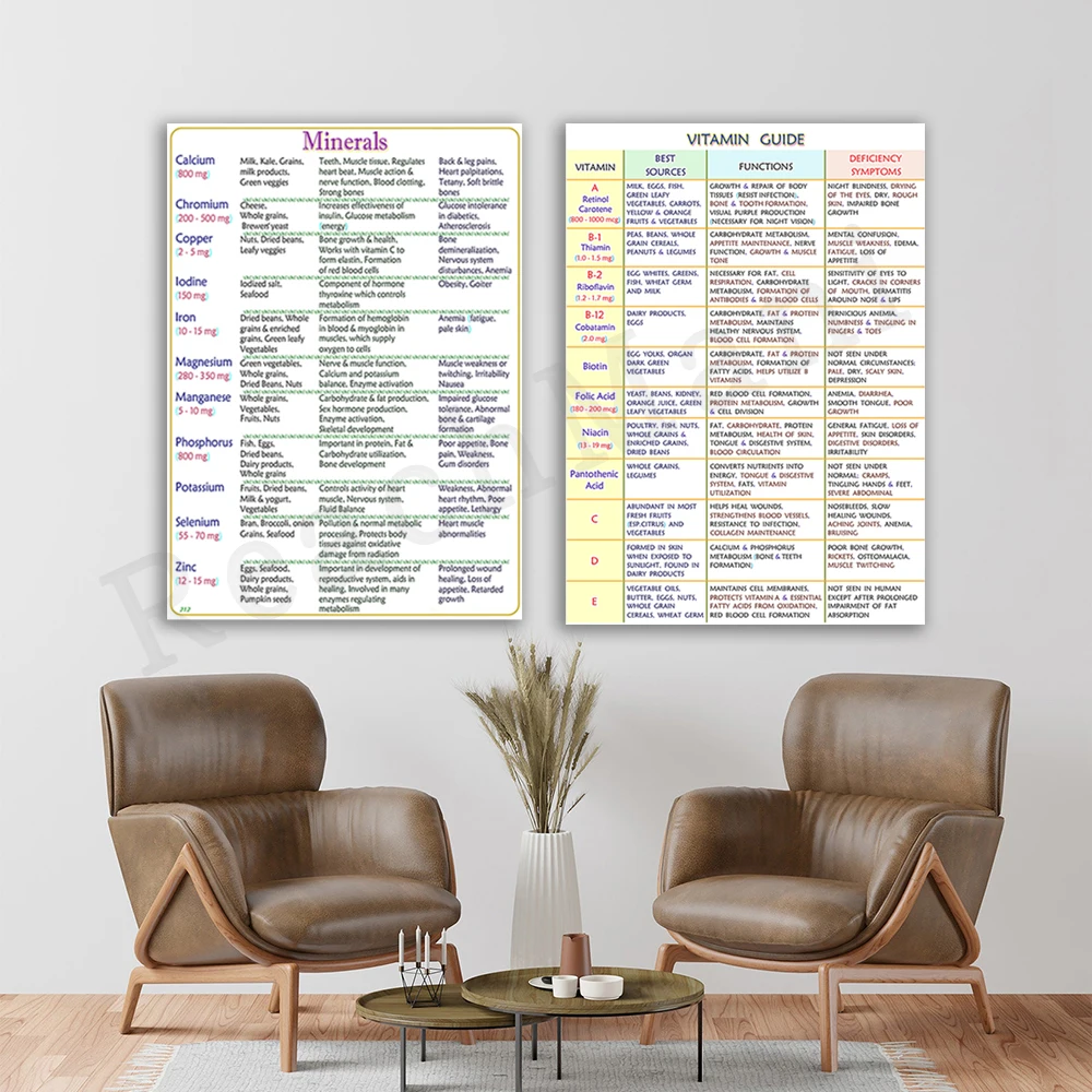 Ein schriftlicher Leitfaden zu – Health Wellness Poster Bewertung und Preis