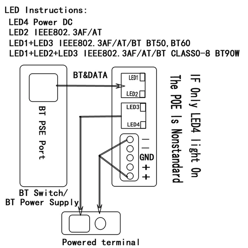 2.5G 1000M Gigabit IEEE802.3 BT HI Power Poe Splitter 72W 48V To Power Over Ethernet For IP Camera/ WIFI6/7/8