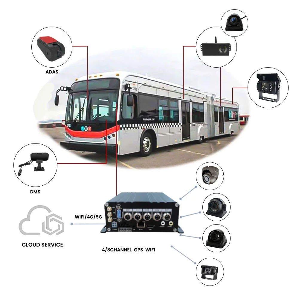 4CH AI Mobile Dvr مع 4G GPS WiFi لشاحنة حافلة مدرسية مدرب فان الخ-مسجل فيديو رقمي #5