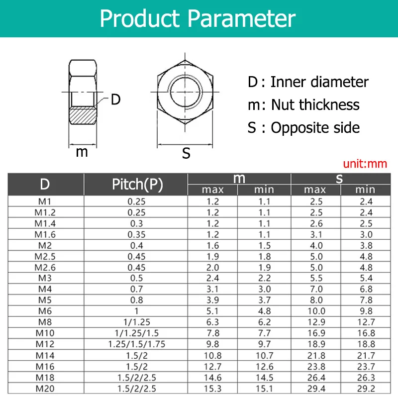 5-1000pcs Hexagon Hex Nuts M2 M2.5 M2.6 M3 M4 M5 M6 M8 M10 M12 M14 M16 M18 M20 Carbon Steel 8.8-Grade Black/Zinc Plated Hex Nut