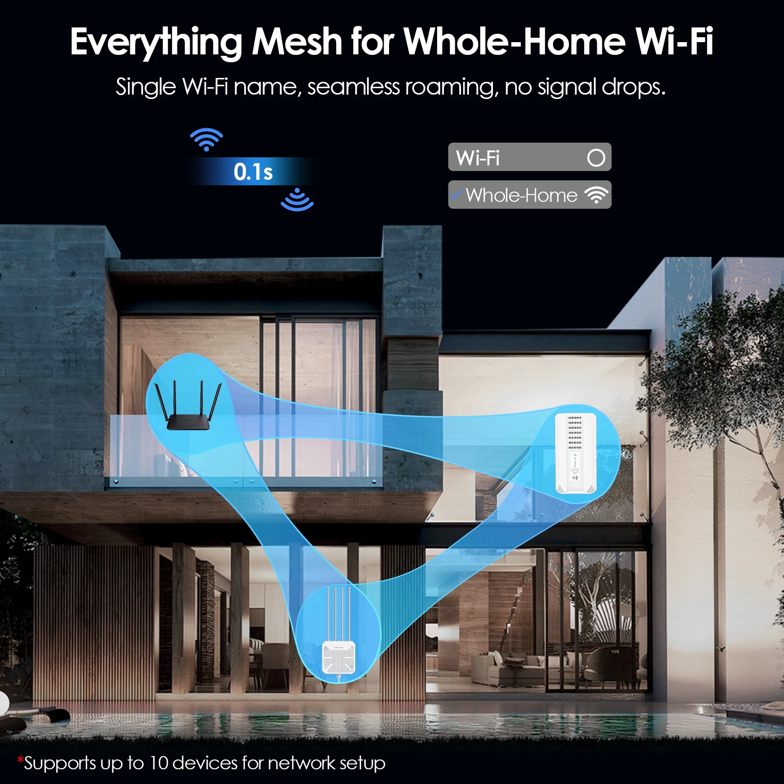 Enrutador WAVLINK AX3000 5G NR CPE enrutador de malla Wi-Fi 6 de doble banda con ranura para tarjeta Nano SIM, VPN SA/NSA Ideal para uso doméstico y de oficina