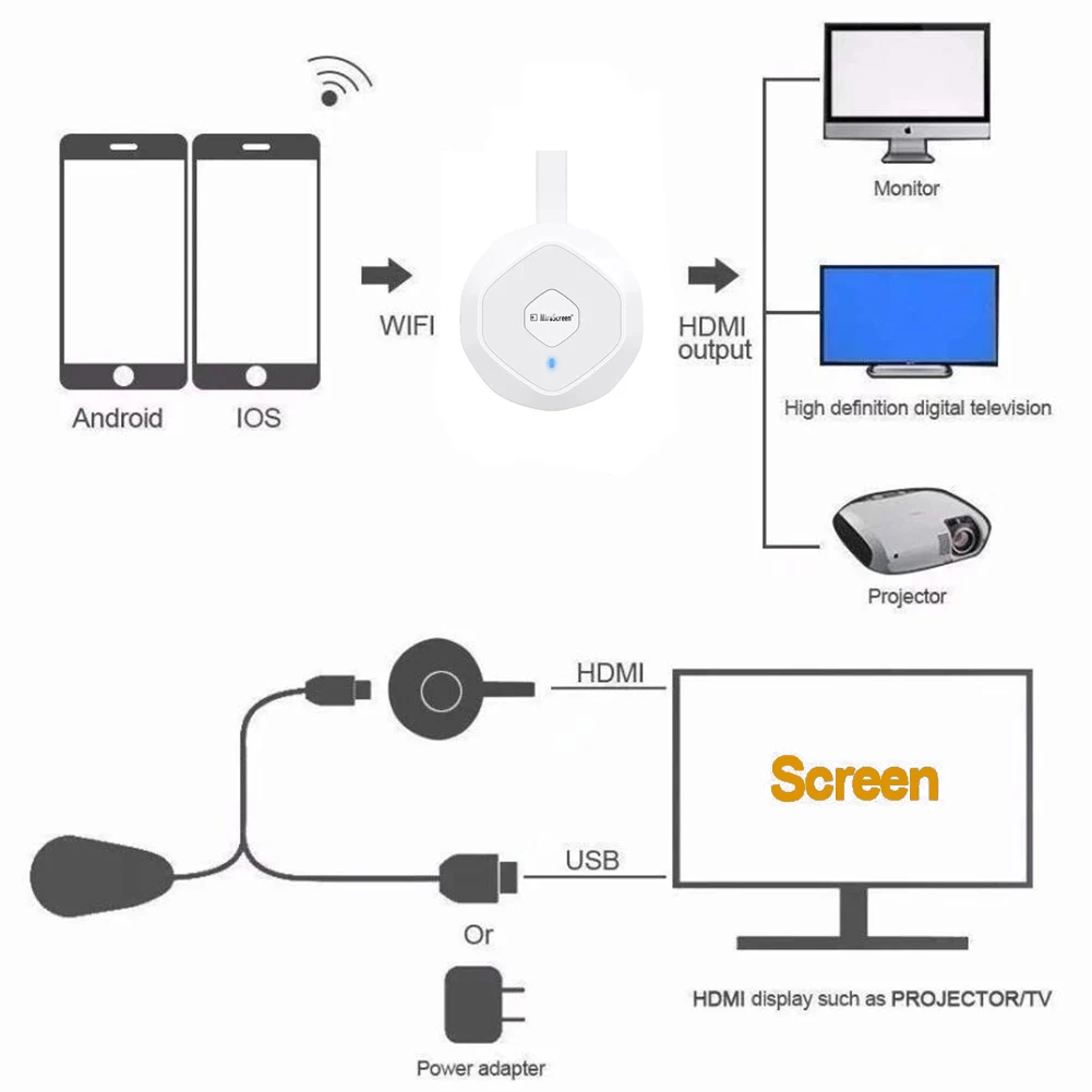 4K Mirror Screen Anycast Miracast AirPlay TV Stick 2.4G 5G Dual Wifi Wireless Display Receiver Dongle Mirascreen Stream Cast