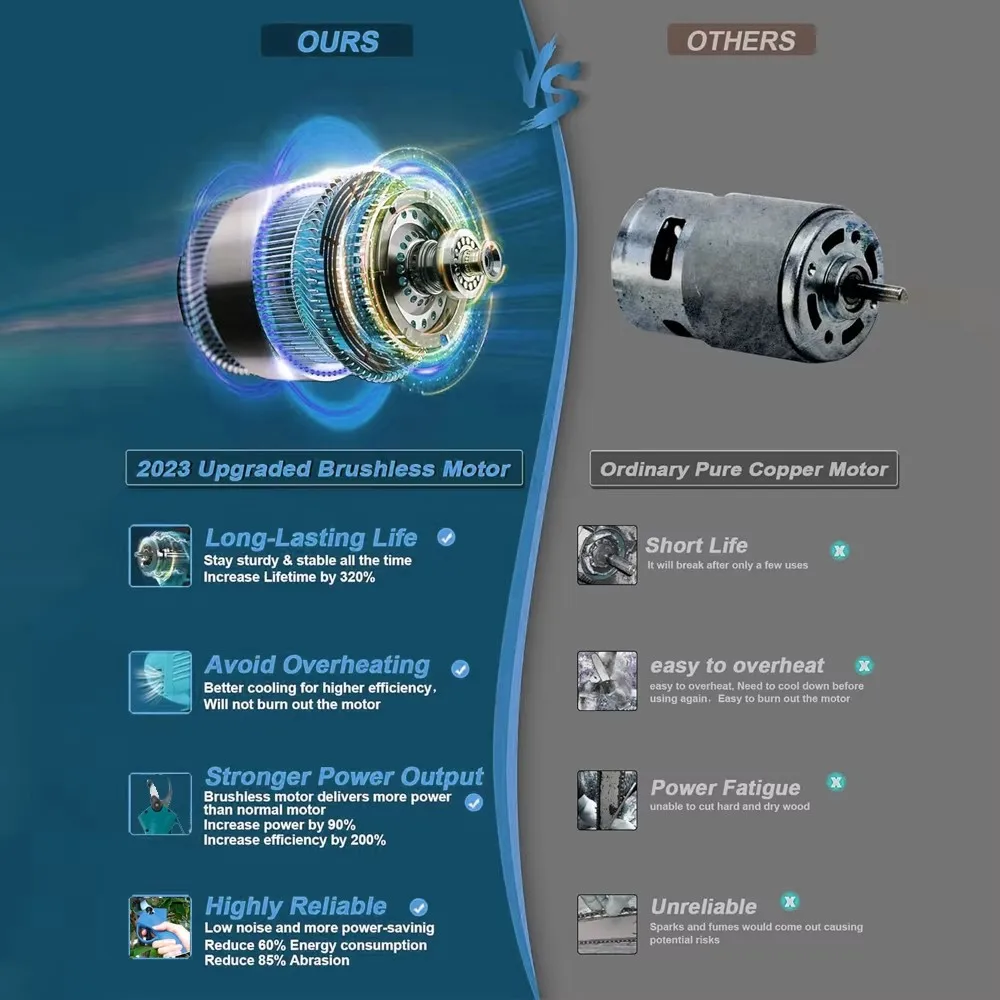 Koopa Tool 18 В/21 В бесщеточный электрический триммер и бесщеточный мини6-дюймовый электрический пильный набор инструментов для сада, парка