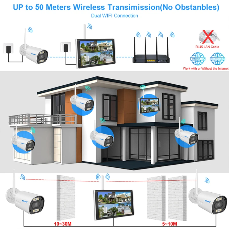 Smar 3/5MP Wireless Camera with 10.1 Inch Monitor WiFi CCTV Surveillance Camera Kit H.265 Motion Detection Video Recording kit
