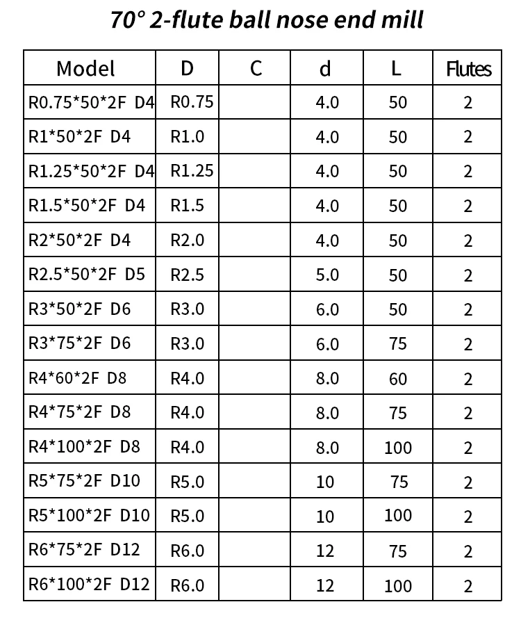 HRC70 Hochhärte-Kugelfräser aus Wolframkarbid, CNC-Fräser für Metallbearbeitung R0.5 6mm 8mm 10mm 12mm – Detail 7