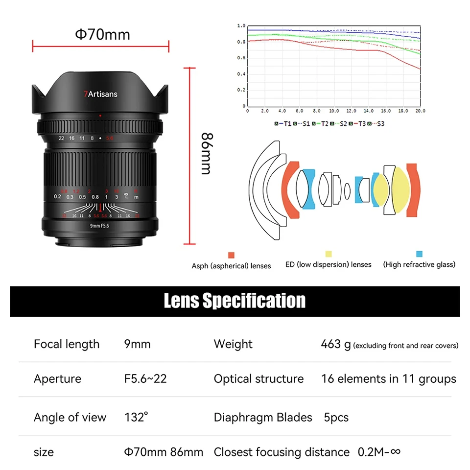 7artisans 9mm F5.6 ASPH. Full Frame Mirroless Camera Lens for Humanities Photography with Sony E A7RIII Nikon Z Canon RF L Mount